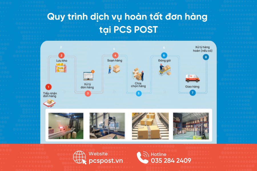 Các bước hoàn tất đơn hàng tại PCS POST