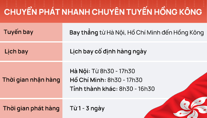 Thời gian vận chuyển tuyến hong kong nhanh chóng tại PCS Logistics Thời gian vận chuyển tuyến hong kong nhanh chóng tại PCS Logistics