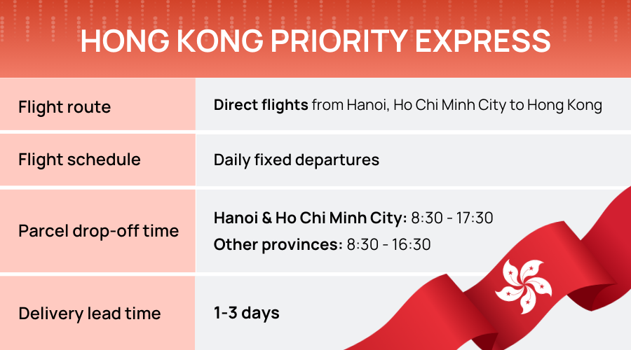 Shipping from Vietnam to Hong Kong service by PCS Logistics