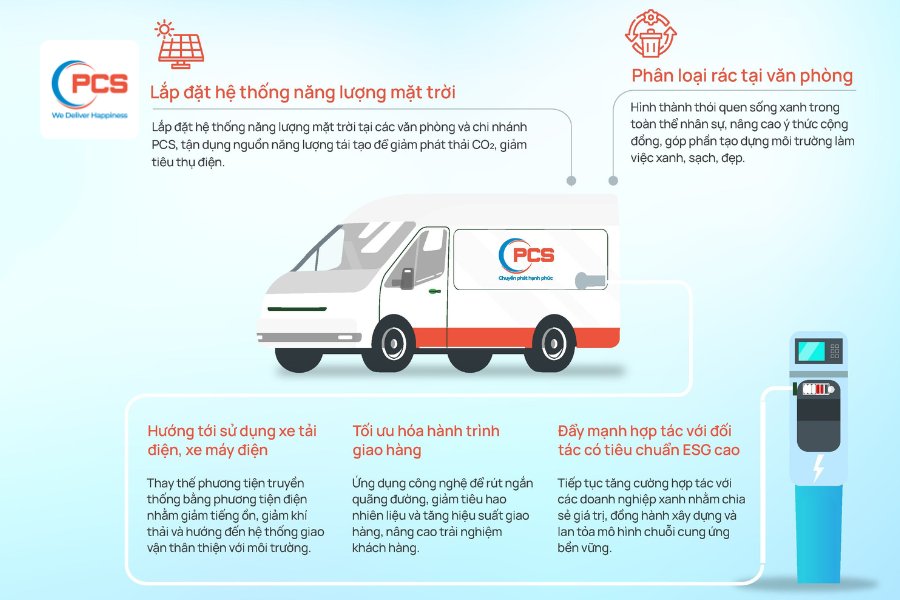 Mỗi hoạt động tại PCS Logistics đều hướng đến giá trị xanh cho một tương lai bền vững và trách nhiệm