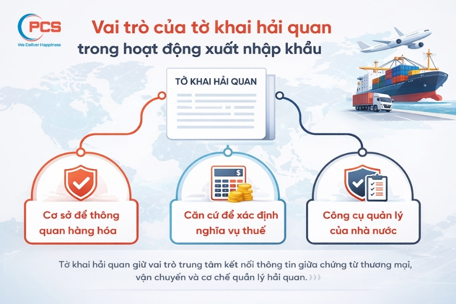 Tờ khai hải quan đ&oacute;ng vai tr&ograve; trung t&acirc;m trong việc đảm bảo tu&acirc;n thủ ph&aacute;p luật v&agrave; th&uacute;c đẩy thương mại quốc tế.