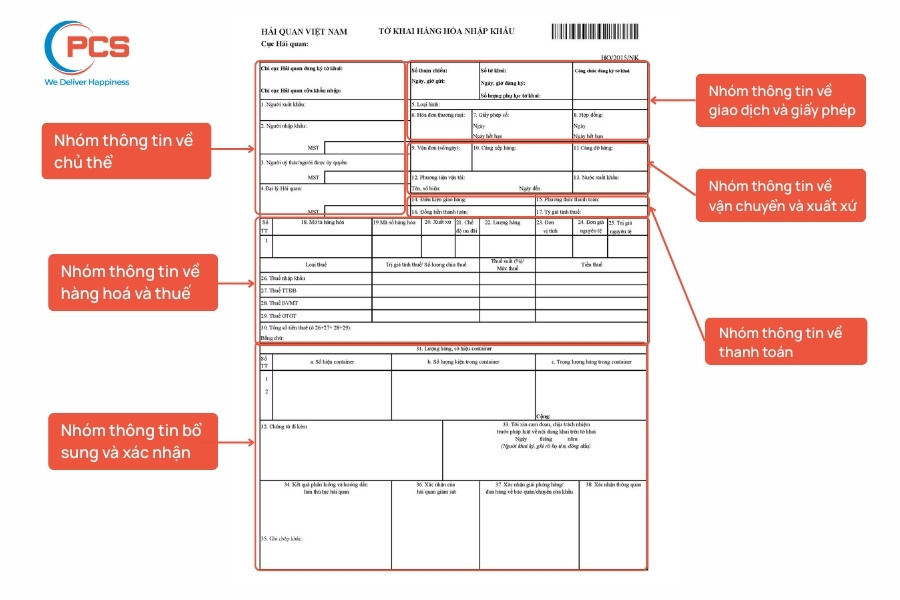 C&aacute;c nh&oacute;m nội dung ch&iacute;nh trong tờ khai hải quan nhập khẩu