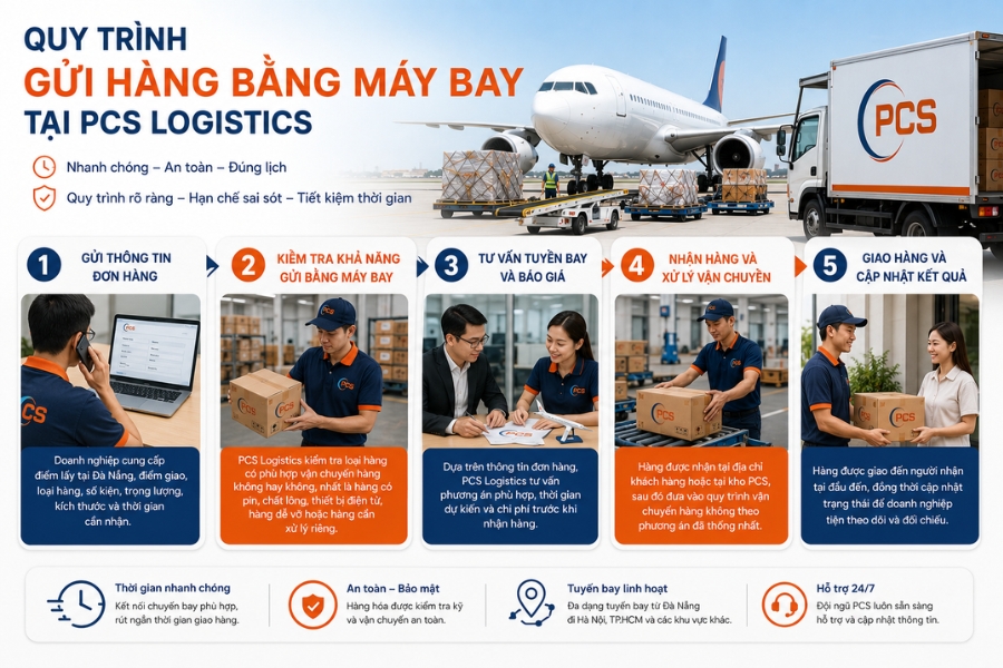 Quy tr&igrave;nh chuyển ph&aacute;t nhanh bằng m&aacute;y bay Đ&agrave; Nẵng tại PCS minh bạch v&agrave; tinh gọn
