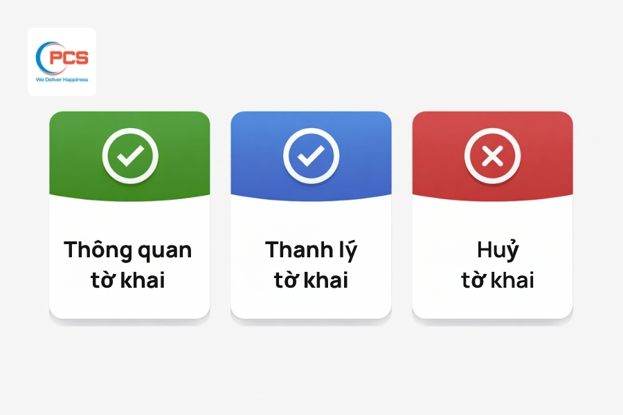 Th&ocirc;ng quan, thanh l&yacute; tờ khai v&agrave; hủy tờ khai l&agrave; ba trạng th&aacute;i kh&aacute;c nhau trong v&ograve;ng đời quản l&yacute; hồ sơ hải quan của một l&ocirc; h&agrave;ng.