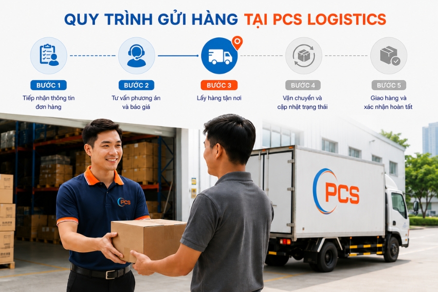 quy trình chuyển phát nhanh tại pcs logistics quy trình chuyển phát nhanh tại pcs logistics