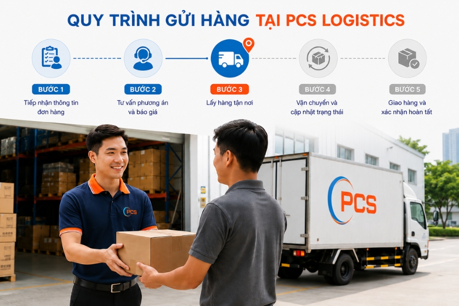 Quy tr&igrave;nh tinh gọn gi&uacute;p PCS Logistics tối ưu thời gian xử l&yacute; trong vận chuyển h&agrave;ng h&oacute;a