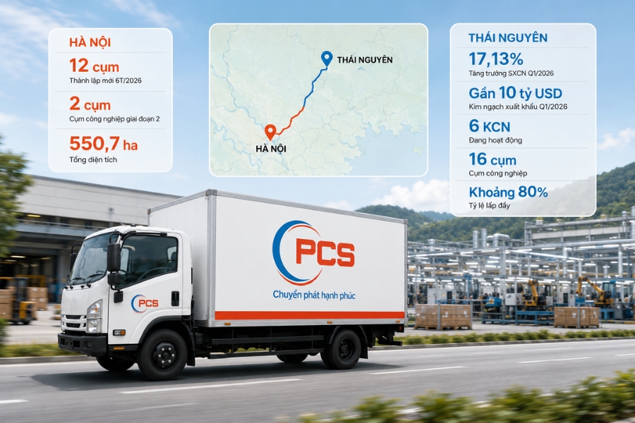 Nhu cầu gửi hàng Hà Nội – Thái Nguyên tăng cùng sản xuất công nghiệp, với chỉ số IIP quý I/2026 tăng cao. Nhu cầu gửi hàng Hà Nội – Thái Nguyên tăng cùng sản xuất công nghiệp, với chỉ số IIP quý I/2026 tăng cao.